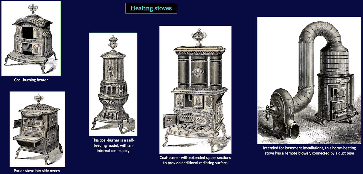 Heating stoves, 1860s